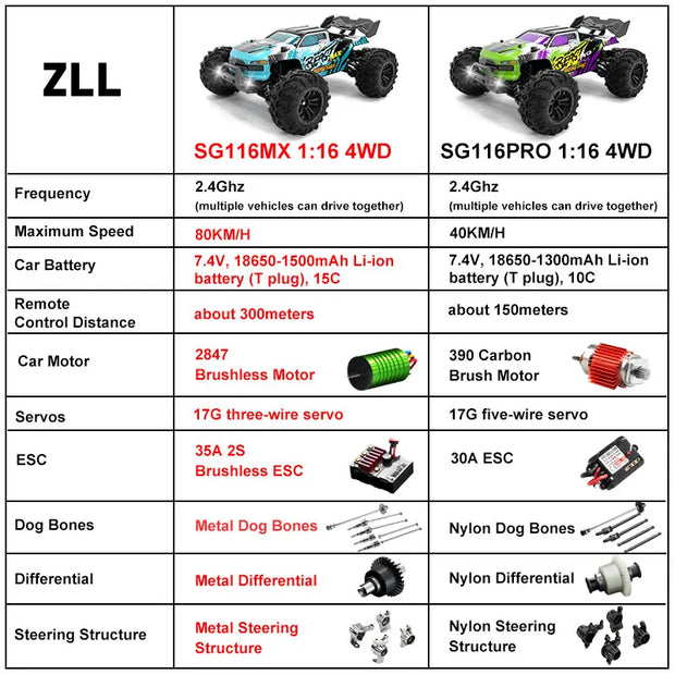 SG116MAX High-Speed RC Car